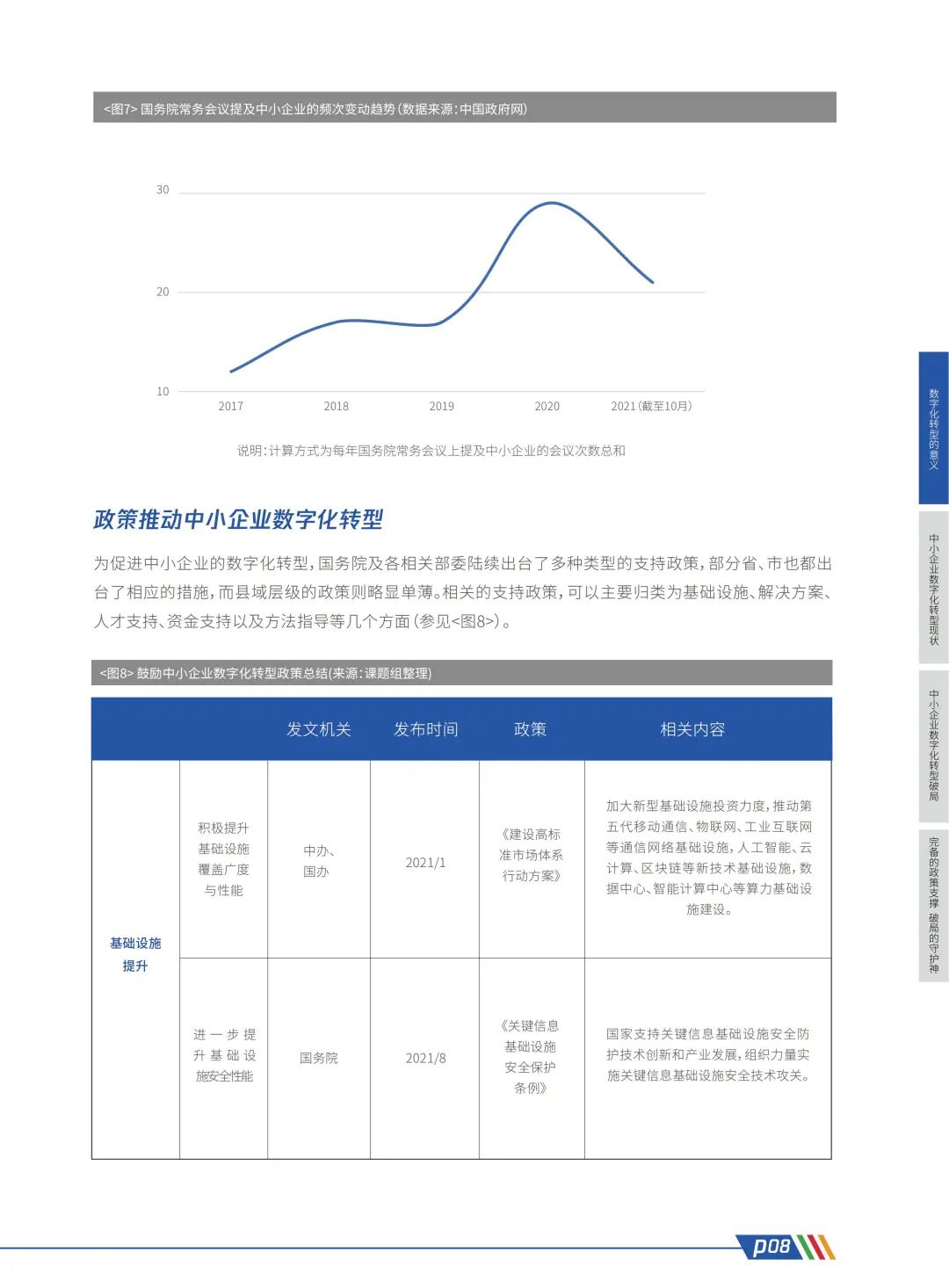 腾讯:中小企业数字化转型路径报告,看转型破局之法(附下载)8378 作者: 来源: 发布时间:2023-8-11 21:59