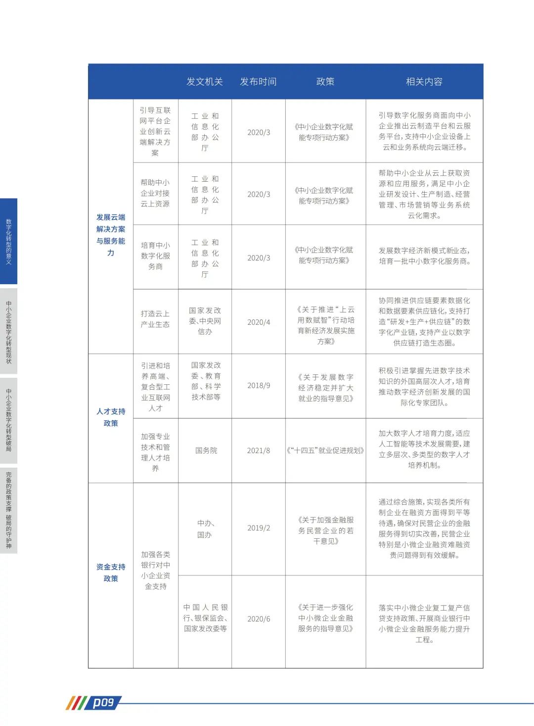 腾讯:中小企业数字化转型路径报告,看转型破局之法(附下载)7258 作者: 来源: 发布时间:2023-8-11 21:59