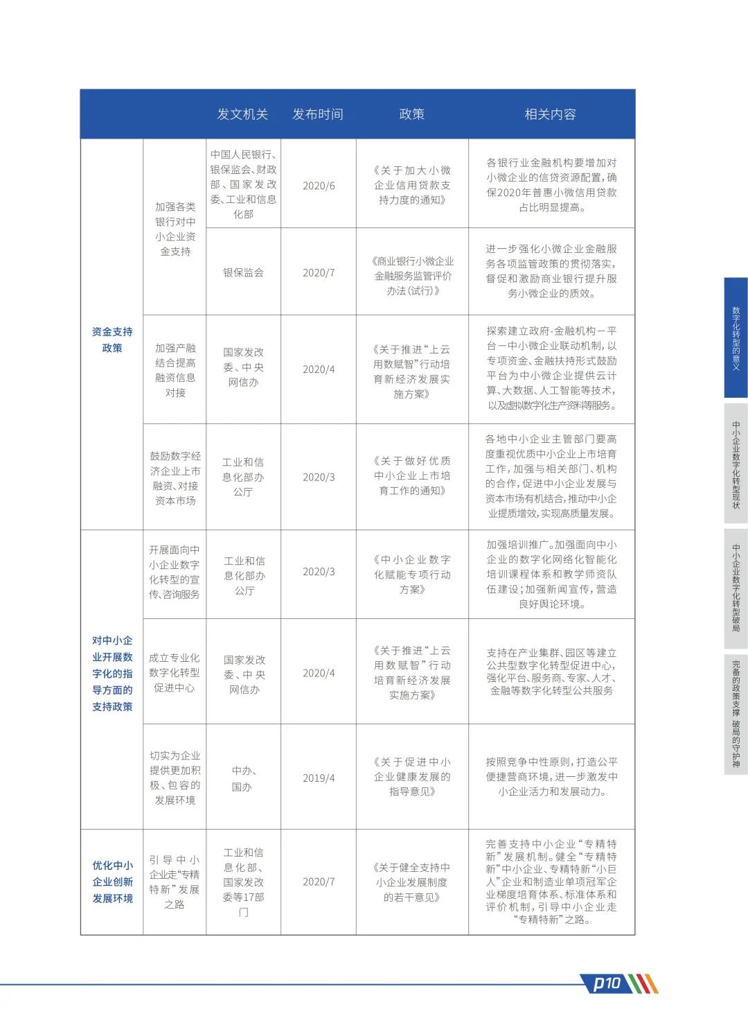 腾讯:中小企业数字化转型路径报告,看转型破局之法(附下载)1344 作者: 来源: 发布时间:2023-8-11 21:59