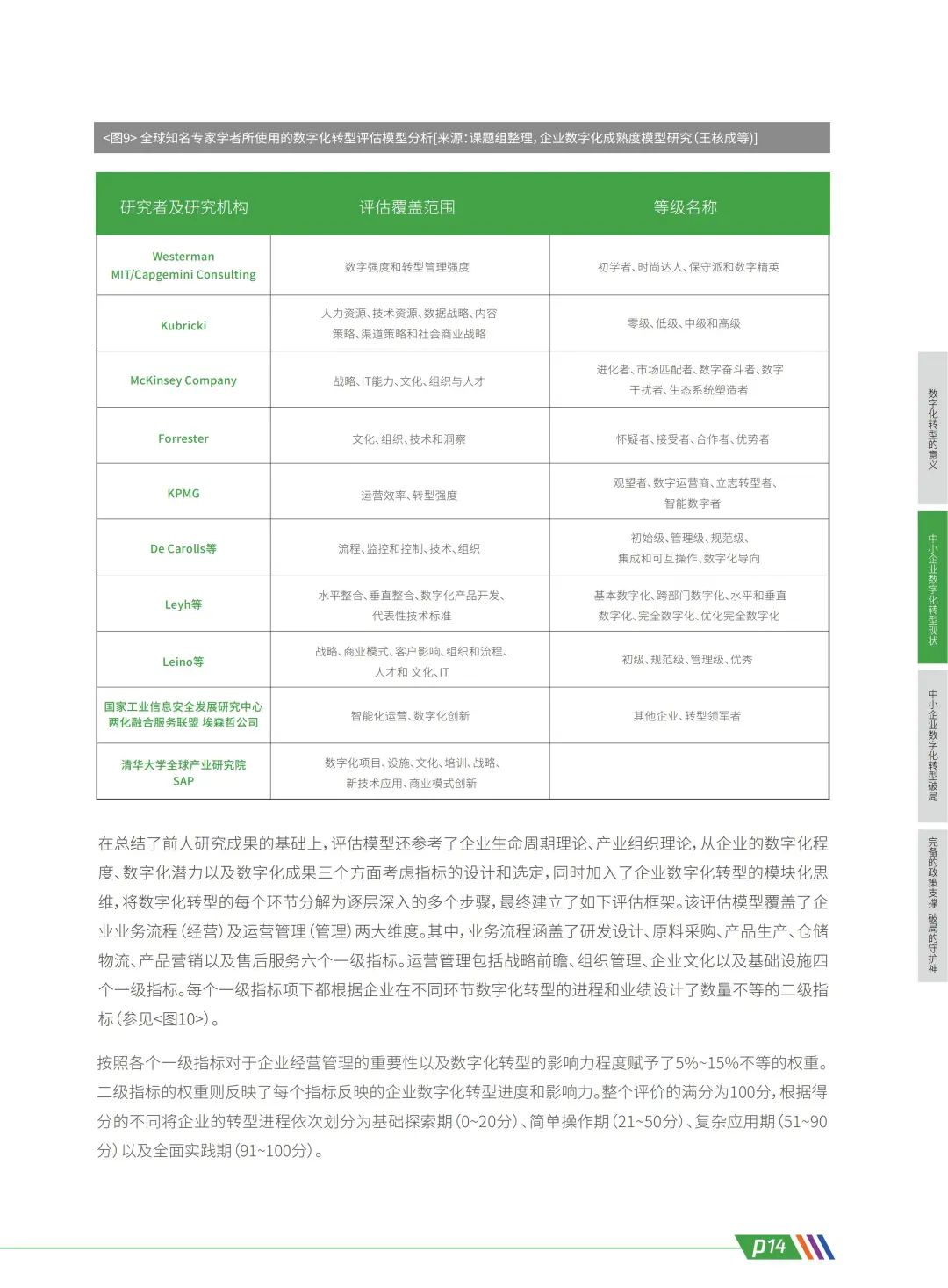 腾讯:中小企业数字化转型路径报告,看转型破局之法(附下载)8792 作者: 来源: 发布时间:2023-8-11 21:59