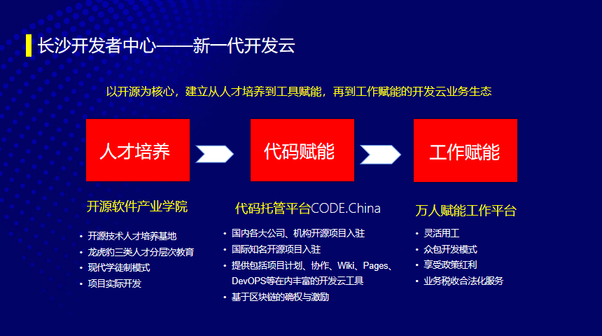 CSDN 创始人蒋涛:选择长沙作“大本营”,打造开发者中心城市4021 作者: 来源: 发布时间:2023-8-11 23:13