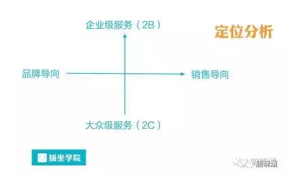 微信公众号完整运营攻略  绝对干货4155 作者: 来源: 发布时间:2023-8-12 14:00