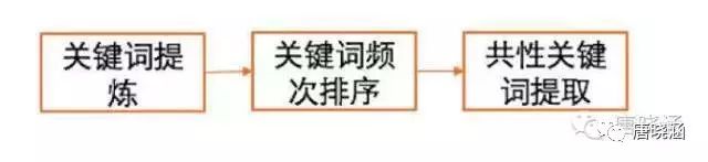 微信公众号完整运营攻略  绝对干货8594 作者: 来源: 发布时间:2023-8-12 14:00