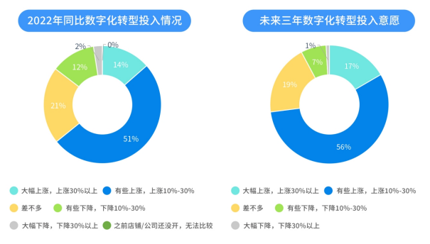 腾讯中小微企业服务平台正式上线,助力中小微企业加“数”前行;从“意识强化”到“普遍实施”,中小企业数字化转型进入2.0阶段3849 作者: 来源: 发布时间:2024-8-14 20:56