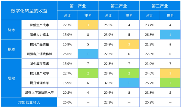 腾讯中小微企业服务平台正式上线,助力中小微企业加“数”前行;从“意识强化”到“普遍实施”,中小企业数字化转型进入2.0阶段6935 作者: 来源: 发布时间:2024-8-14 20:56