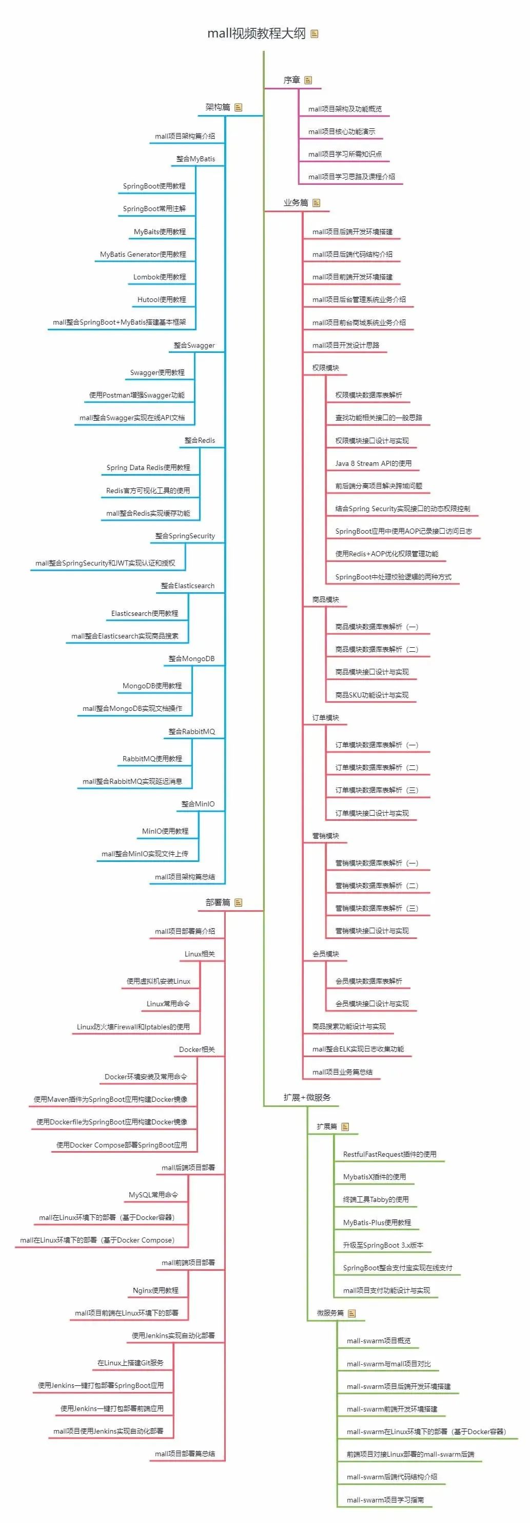 颜值爆表!Redis 官方可视化工具来啦,真香!4259 作者: 来源: 发布时间:2024-8-14 22:10