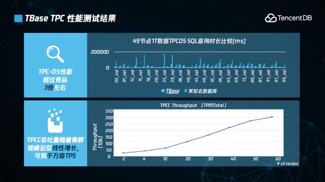 战略升级!腾讯云数据库五大新品重磅发布7555 作者: 来源: 发布时间:2024-8-14 23:06