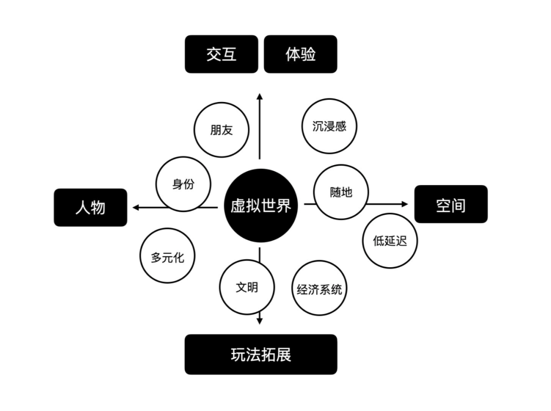 腾讯设计发布:从互联网趋势,预测交互设计挑战和机遇!643 作者: 来源: 发布时间:2024-8-14 23:59