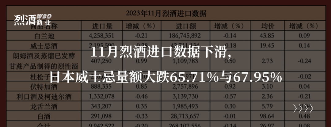 宾三得利宣布涨价近一个月,“日威三剑客”仍在跌价1958 作者: 来源: 发布时间:2024-8-15 03:16