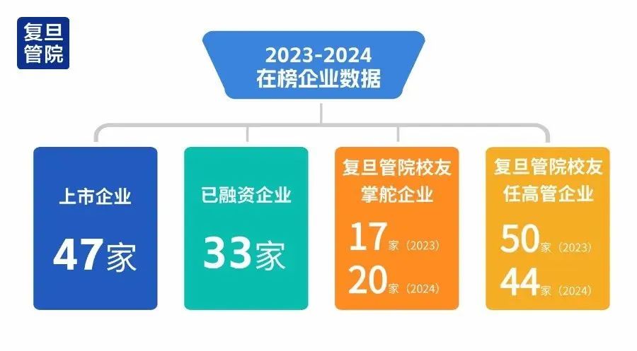 走市场、跑市场、懂市场,打造硬科技创业者的生态圈9244 作者: 来源: 发布时间:2024-8-15 08:20