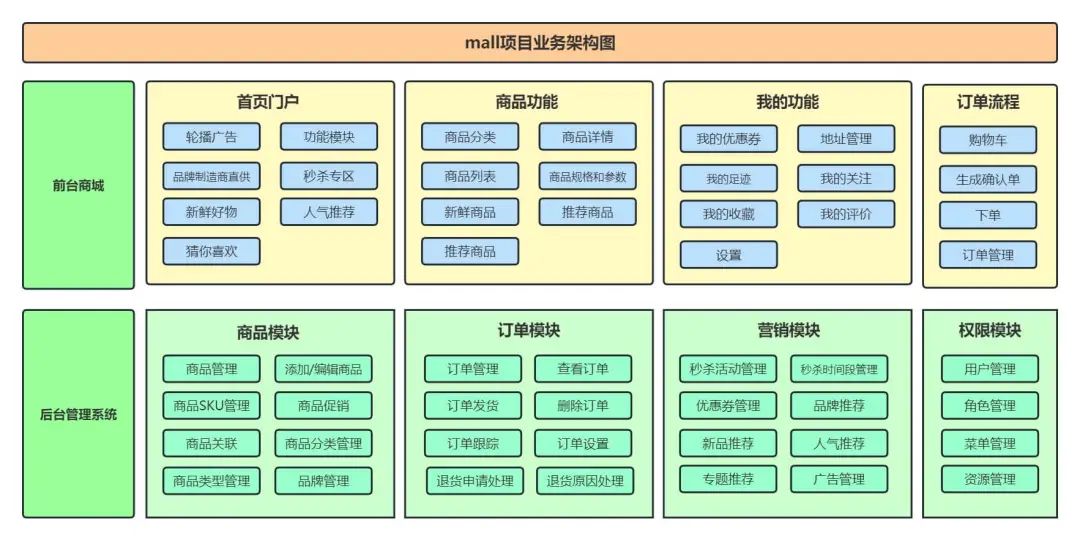 69K Star!这是我见过最强的开源电商系统 !!2520 作者: 来源: 发布时间:2024-8-15 09:45