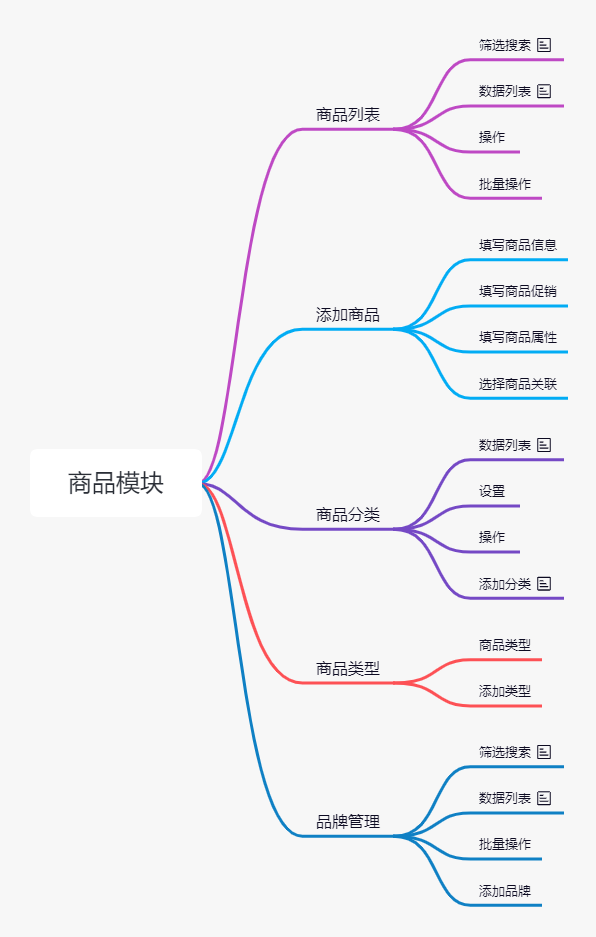 69K Star!这是我见过最强的开源电商系统 !!4576 作者: 来源: 发布时间:2024-8-15 09:45