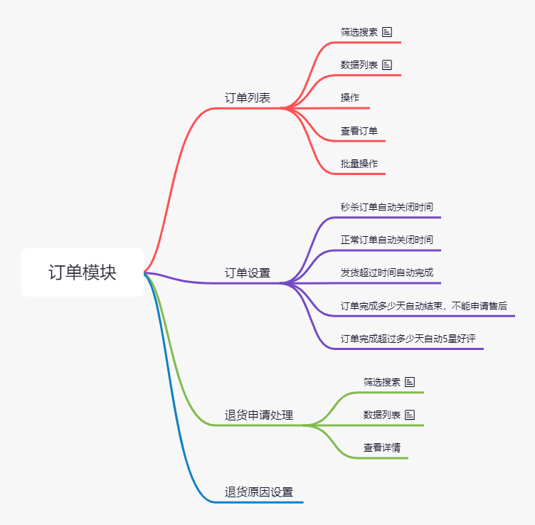 69K Star!这是我见过最强的开源电商系统 !!7391 作者: 来源: 发布时间:2024-8-15 09:45