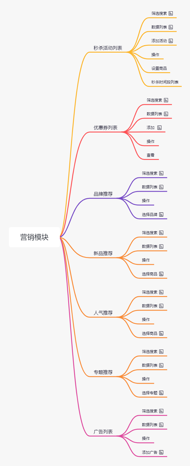 69K Star!这是我见过最强的开源电商系统 !!1826 作者: 来源: 发布时间:2024-8-15 09:45