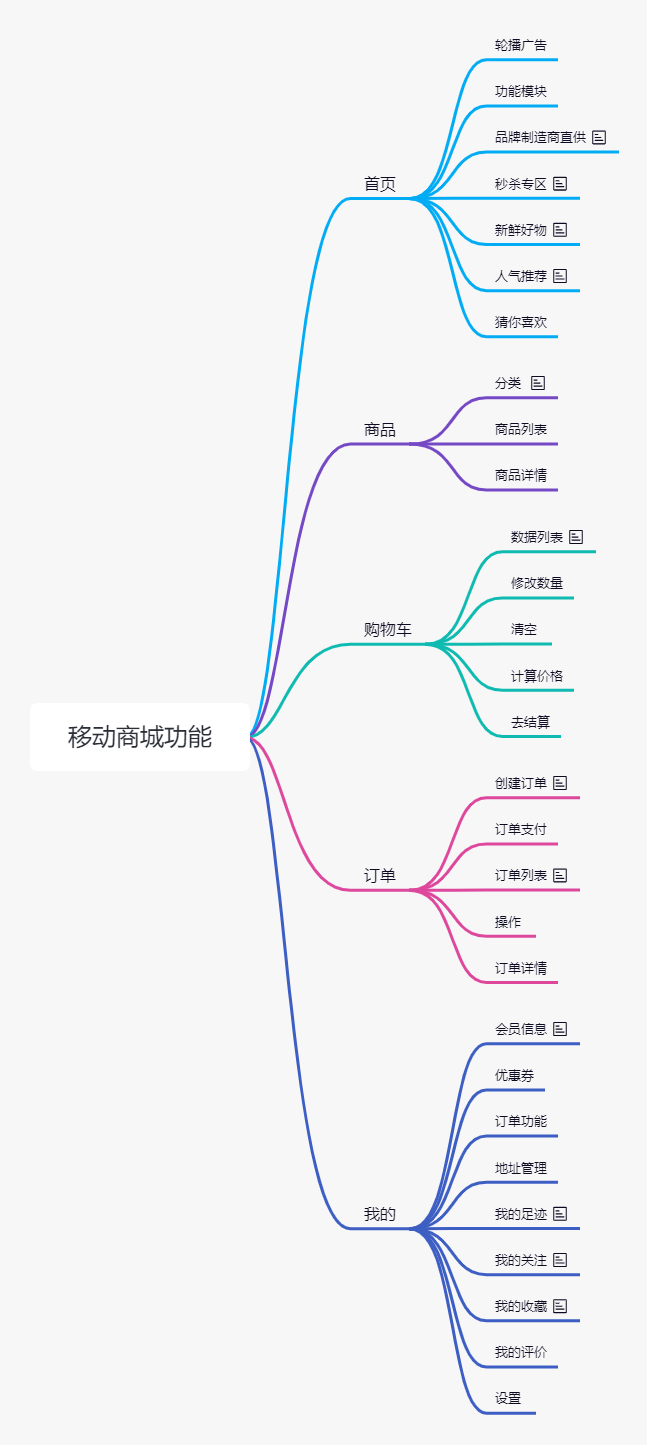 69K Star!这是我见过最强的开源电商系统 !!2350 作者: 来源: 发布时间:2024-8-15 09:45