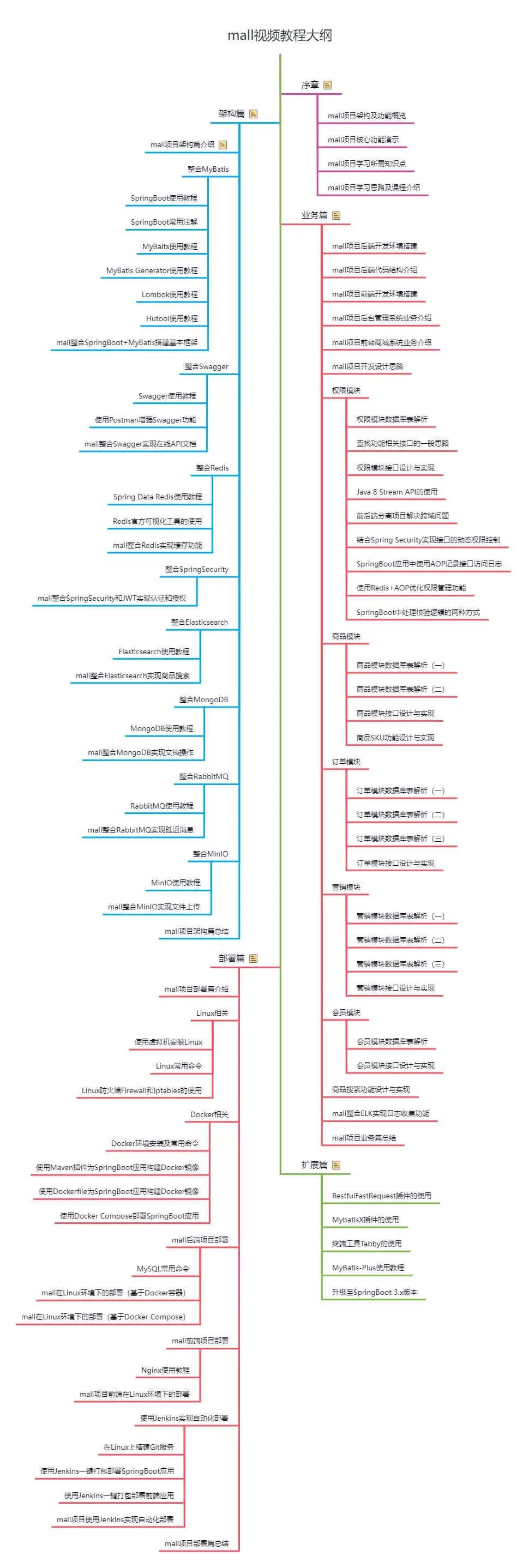 69K Star!这是我见过最强的开源电商系统 !!7553 作者: 来源: 发布时间:2024-8-15 09:45