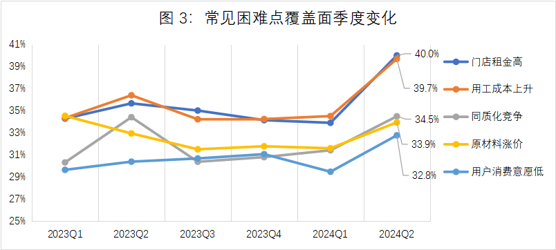 行业资讯 | 腾讯研究院发布《中小微企业经营状况与数字化转型调研报告(2024年二季度)》720 作者: 来源: 发布时间:2024-8-15 12:06