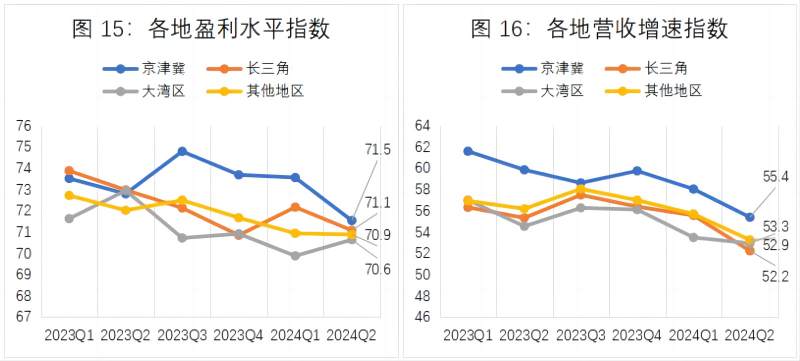 行业资讯 | 腾讯研究院发布《中小微企业经营状况与数字化转型调研报告(2024年二季度)》6899 作者: 来源: 发布时间:2024-8-15 12:06