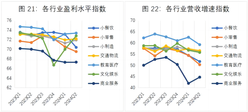 行业资讯 | 腾讯研究院发布《中小微企业经营状况与数字化转型调研报告(2024年二季度)》3053 作者: 来源: 发布时间:2024-8-15 12:06