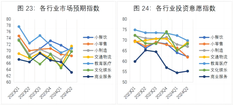 行业资讯 | 腾讯研究院发布《中小微企业经营状况与数字化转型调研报告(2024年二季度)》9317 作者: 来源: 发布时间:2024-8-15 12:06