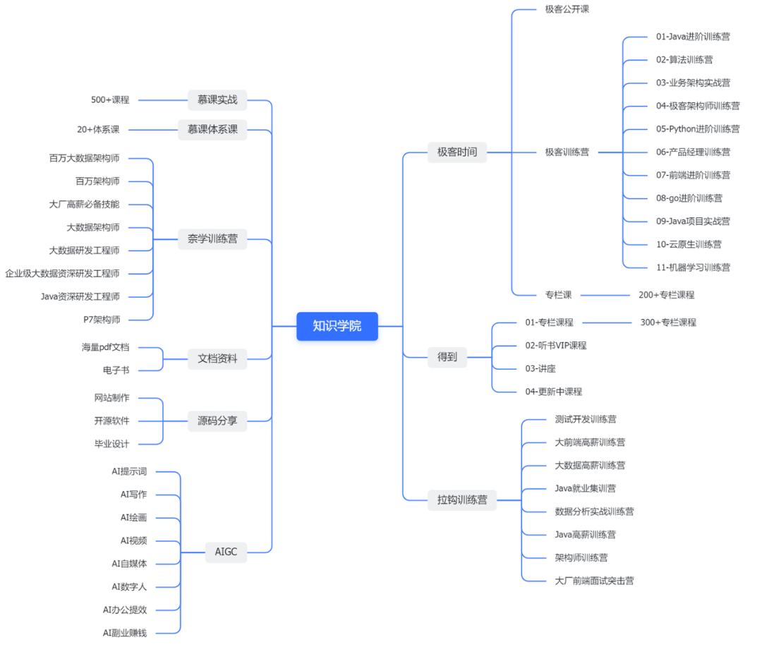 Java P7架构师应具备什么能力?超全学习路线规划奉上(不卖课,纯分享),适合自检和学习规划,高薪必备323 作者: 来源: 发布时间:2024-8-15 13:00