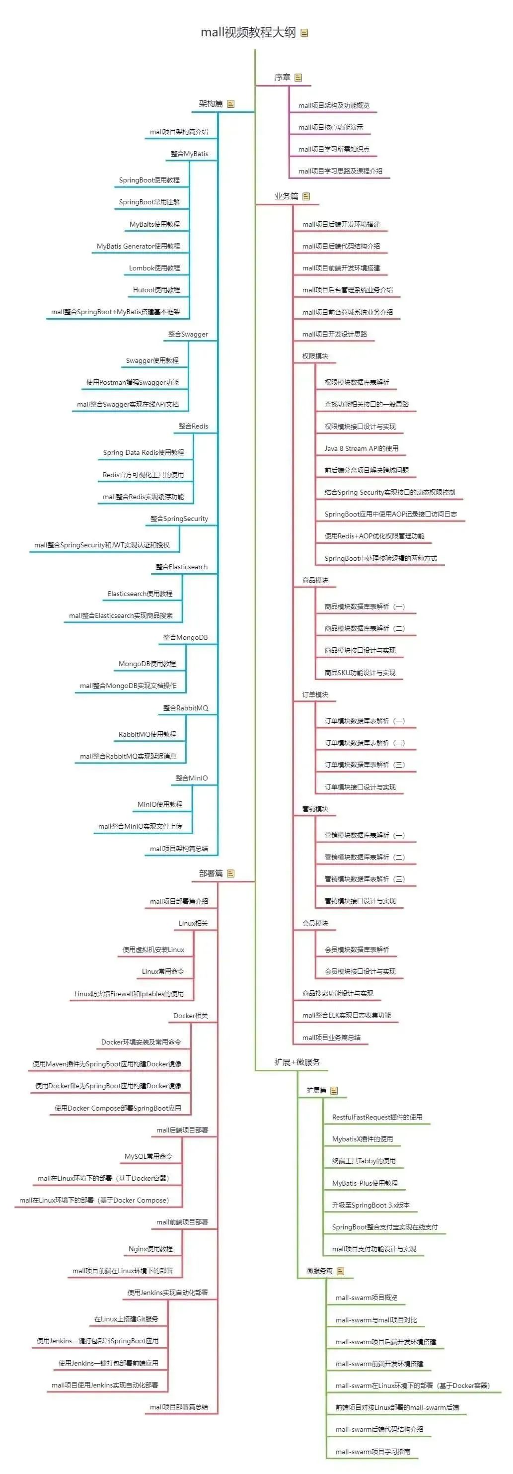 SpringBoot实现万能文件在线预览,已开源,真香!!8078 作者: 来源: 发布时间:2024-8-15 22:07