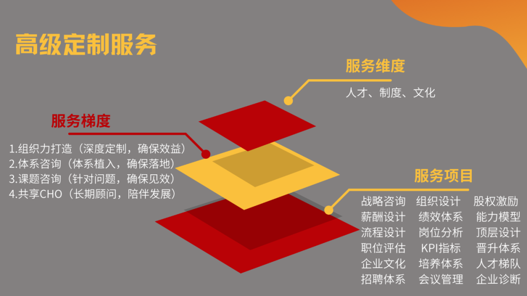 学习华为HR与数字化管理,推动变革提升人效——写春秋第9期HR精英俱乐部沙龙活动成功举办!6810 作者: 来源: 发布时间:2024-8-15 23:54