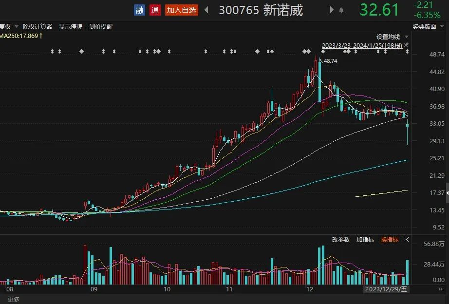 借壳新诺威:石药到底在打什么算盘?5220 作者: 来源: 发布时间:2024-8-15 23:53