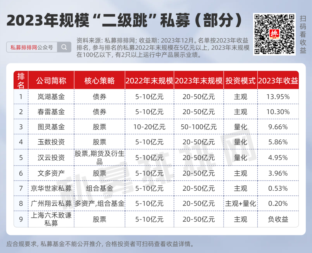 私募基金公司之汉云投资2055 作者: 来源: 发布时间:2024-8-16 00:32