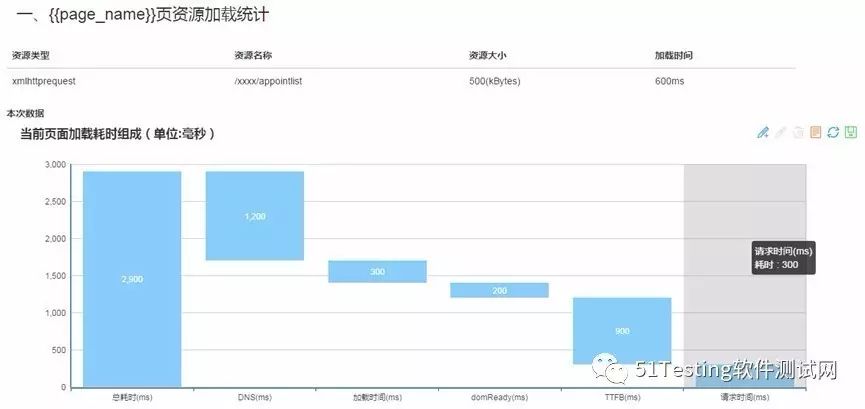 Web前端性能测试平台开发(Flask)7324 作者: 来源: 发布时间:2024-8-16 12:01