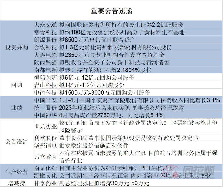 汉云财经资讯5月16日6867 作者: 来源: 发布时间:2024-8-16 13:19