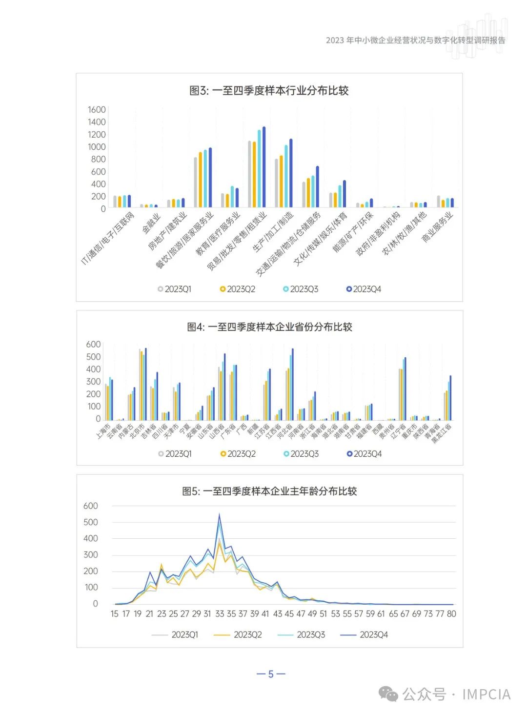 报告丨腾讯:2023中小微企业经营状况与数字化转型调研报告(附下载)5887 作者: 来源: 发布时间:2024-8-16 15:57