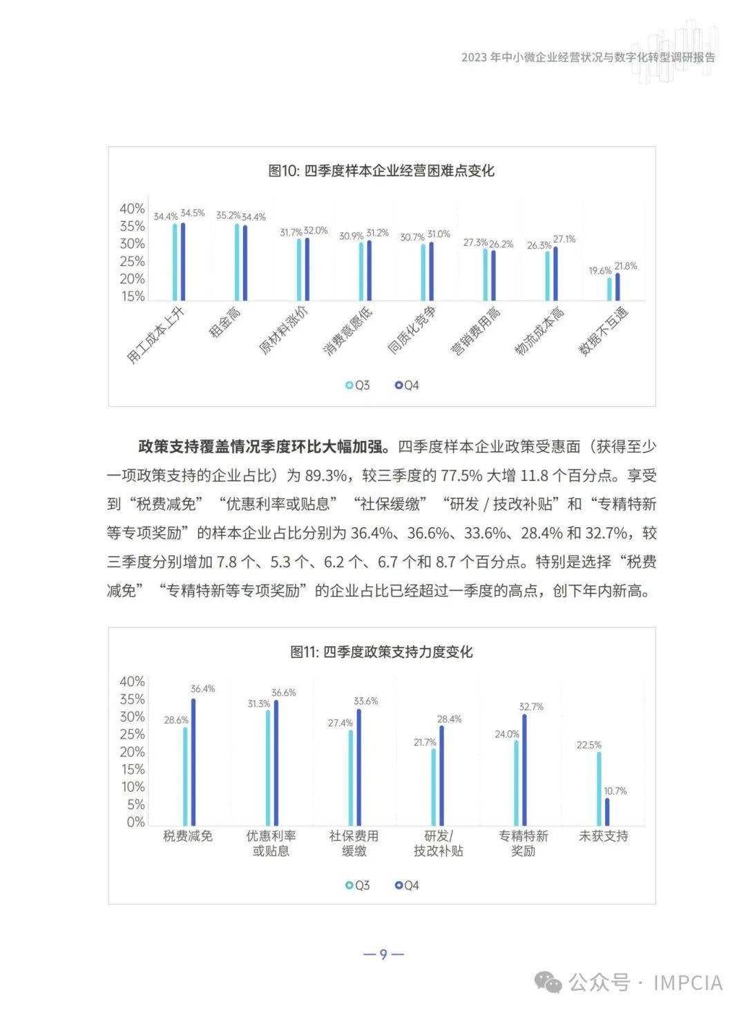 报告丨腾讯:2023中小微企业经营状况与数字化转型调研报告(附下载)3770 作者: 来源: 发布时间:2024-8-16 15:57