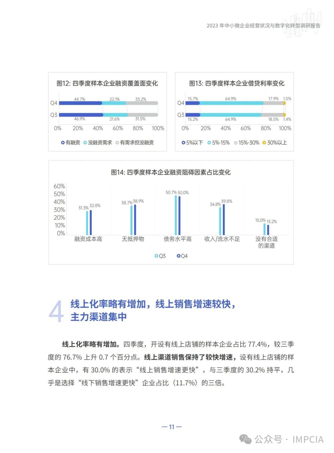 报告丨腾讯:2023中小微企业经营状况与数字化转型调研报告(附下载)8703 作者: 来源: 发布时间:2024-8-16 15:57