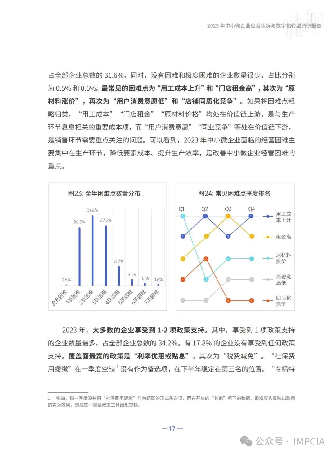 报告丨腾讯:2023中小微企业经营状况与数字化转型调研报告(附下载)4348 作者: 来源: 发布时间:2024-8-16 15:57