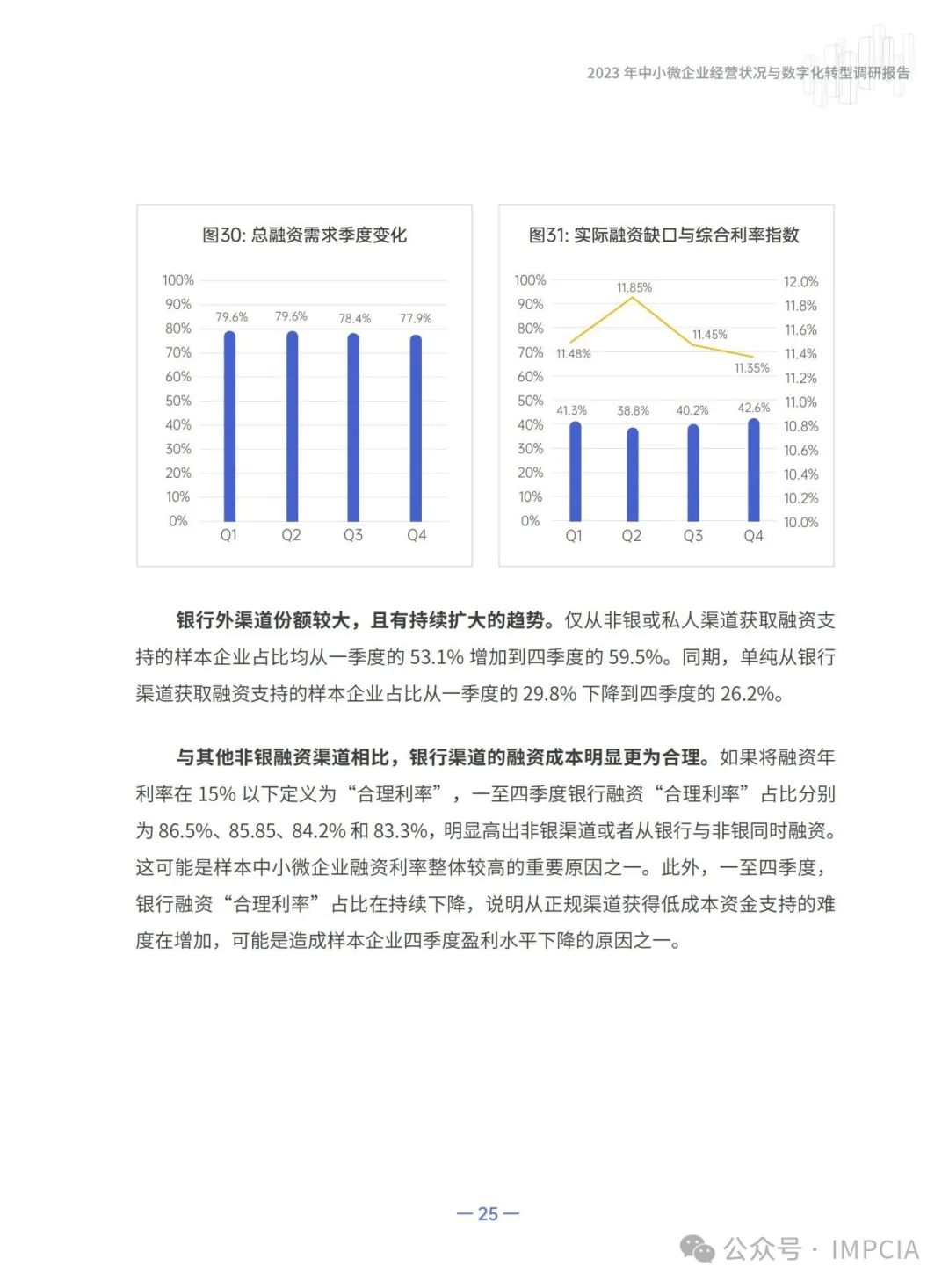 报告丨腾讯:2023中小微企业经营状况与数字化转型调研报告(附下载)6422 作者: 来源: 发布时间:2024-8-16 15:57