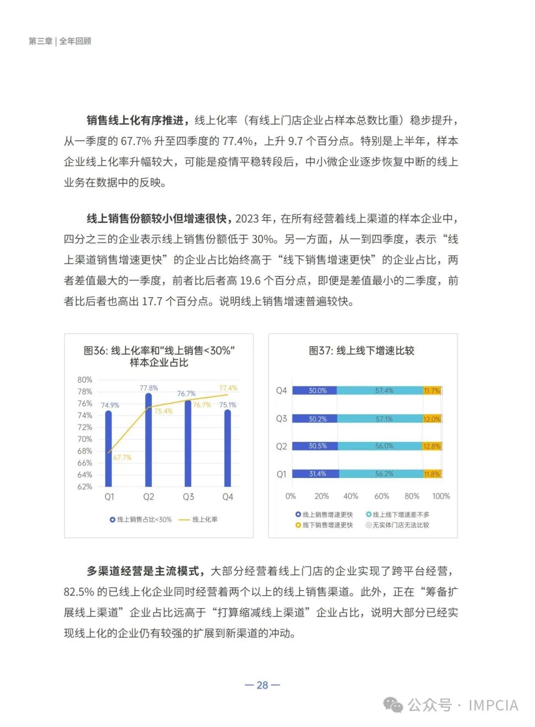 报告丨腾讯:2023中小微企业经营状况与数字化转型调研报告(附下载)2365 作者: 来源: 发布时间:2024-8-16 15:57