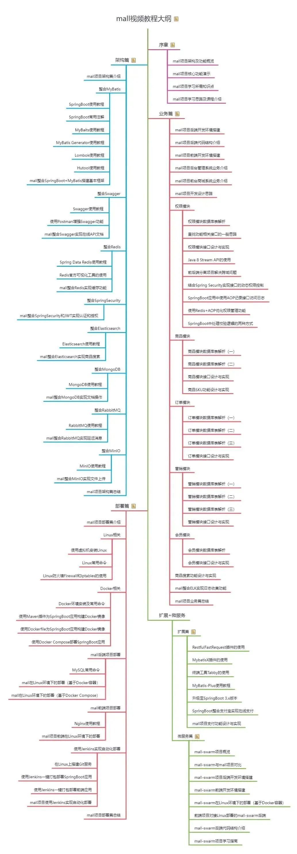 10个解放双手的在线工具,有些代码真的不用手写!1501 作者: 来源: 发布时间:2024-8-16 17:38