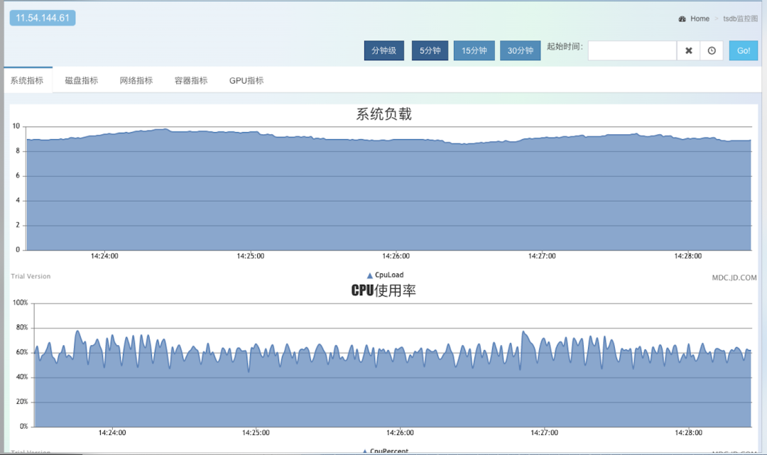 京东开源,牛逼哄哄的 JD-hotkey 到底有多强?7283 作者: 来源: 发布时间:2024-8-17 04:35