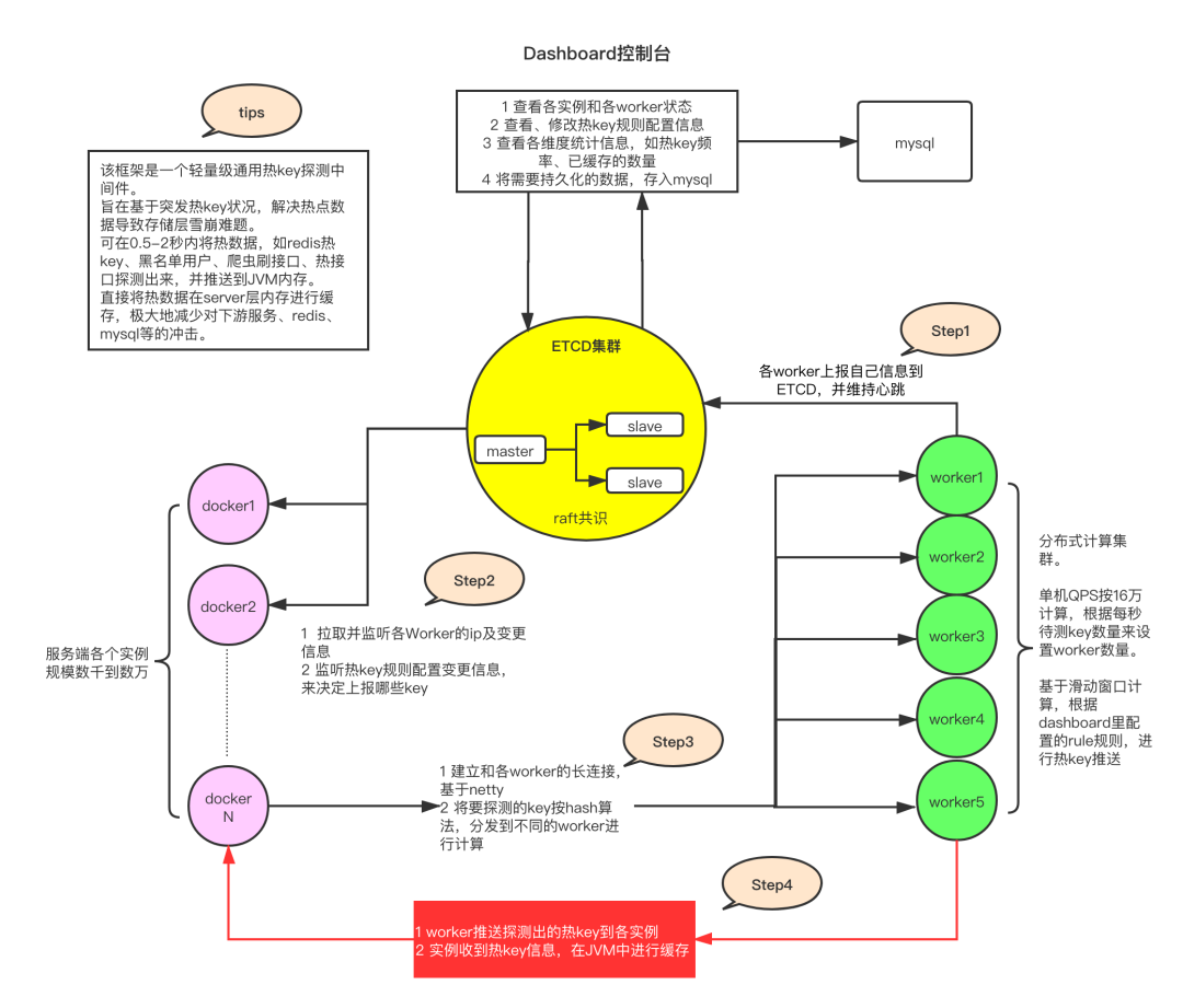 京东开源,牛逼哄哄的 JD-hotkey 到底有多强?1630 作者: 来源: 发布时间:2024-8-17 04:35