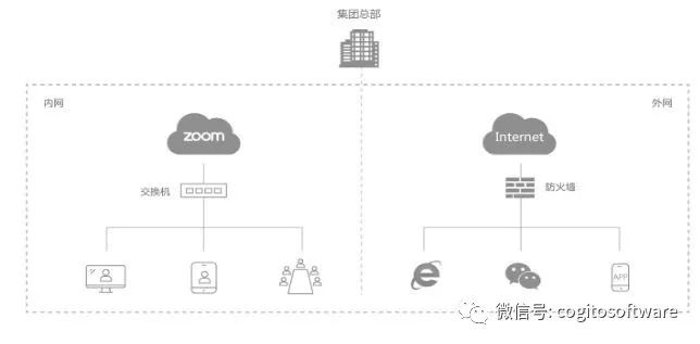 Zoom云视频:高品质的视频会议服务3293 作者: 来源: 发布时间:2024-8-17 09:29