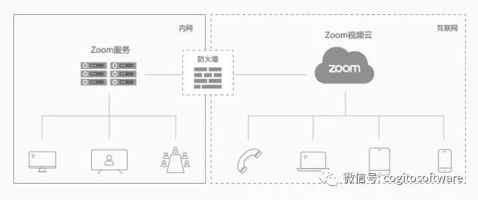 Zoom云视频:高品质的视频会议服务8976 作者: 来源: 发布时间:2024-8-17 09:29