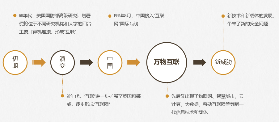 紧扣“十四五”规划网络安全刚需  解读火绒终端安全防护方案3205 作者: 来源: 发布时间:2024-8-17 11:48