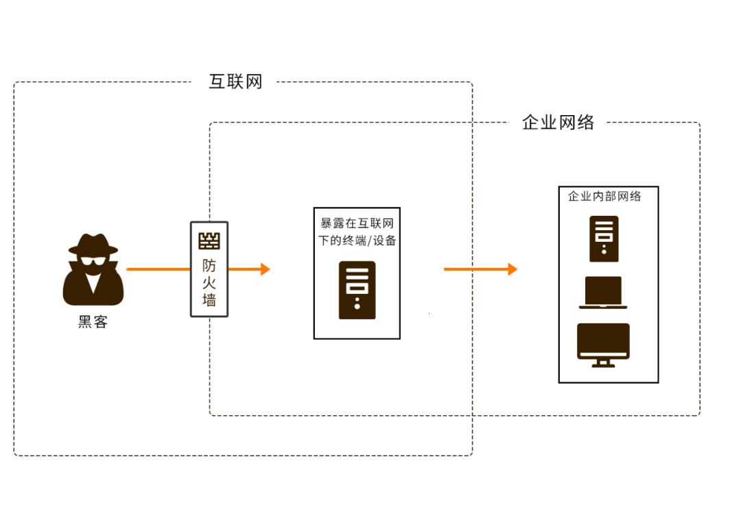 紧扣“十四五”规划网络安全刚需  解读火绒终端安全防护方案7378 作者: 来源: 发布时间:2024-8-17 11:48