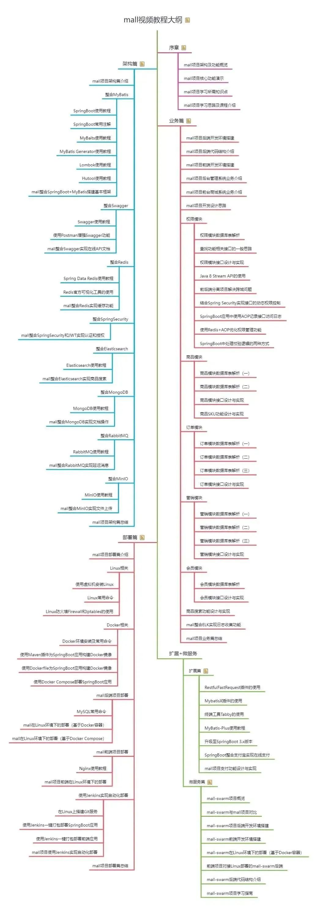 平替XShell!又一款功能强大、跨平台、开源的SSH工具!6769 作者: 来源: 发布时间:2024-8-17 17:47