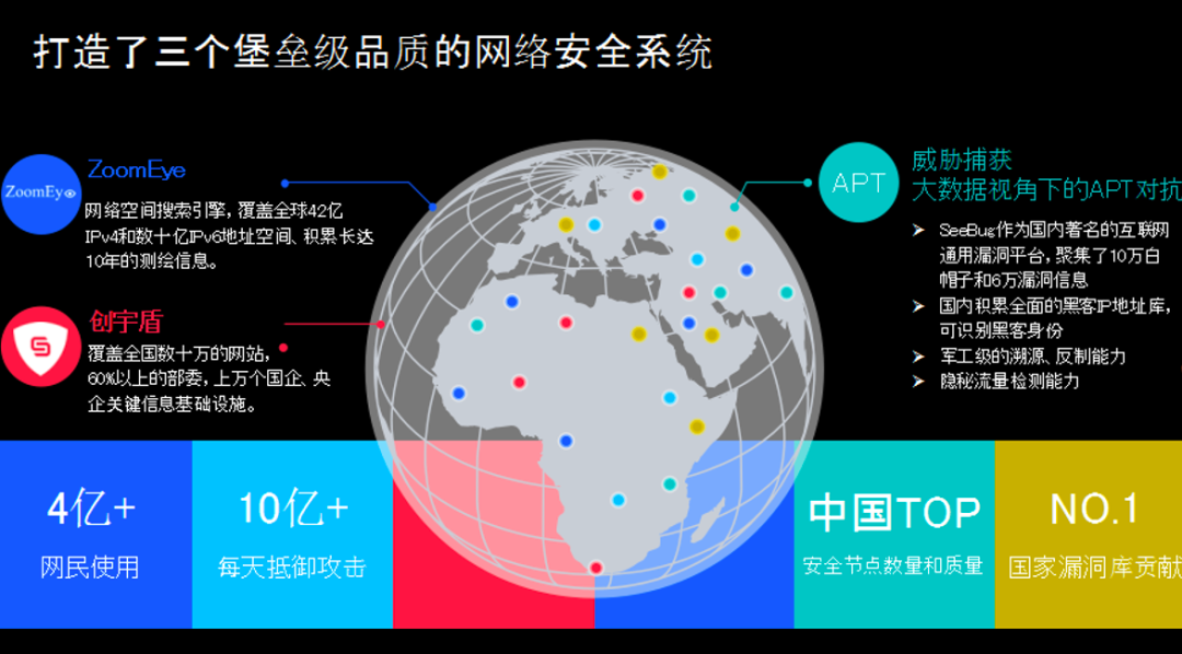 知道创宇推出MSS安全托管服务,做您可靠负责的网安护卫队4497 作者: 来源: 发布时间:2024-8-17 21:11