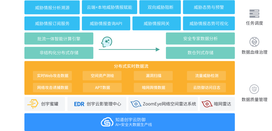 知道创宇推出MSS安全托管服务,做您可靠负责的网安护卫队2282 作者: 来源: 发布时间:2024-8-17 21:11