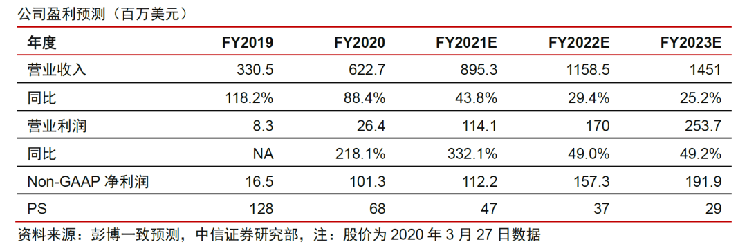 Zoom:云视频会议新贵,持续高增长可期|英博前瞻7475 作者: 来源: 发布时间:2024-8-17 22:51