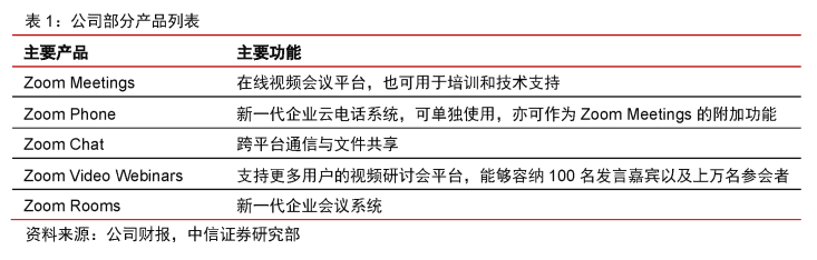 Zoom:云视频会议新贵,持续高增长可期|英博前瞻3466 作者: 来源: 发布时间:2024-8-17 22:51