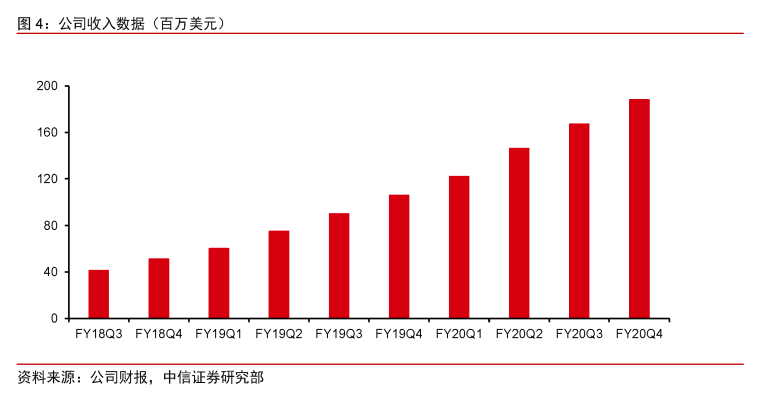 Zoom:云视频会议新贵,持续高增长可期|英博前瞻8786 作者: 来源: 发布时间:2024-8-17 22:51